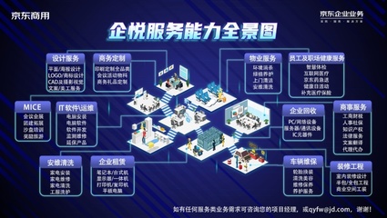 京東企業業務啟動“企業開工季”，以場景化技術服務助力企業打造春季發展新勢能